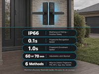 Laiye Biometric Fingerprint Smart Door Lock – Aluminium Alloy — Results & Stats