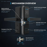 Laiye Biometric Fingerprint Smart Door Lock – Aluminium Alloy — How It Works