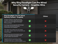 Ring Floodlight Cam Pro Wired Security Camera – Graphite — Comparison